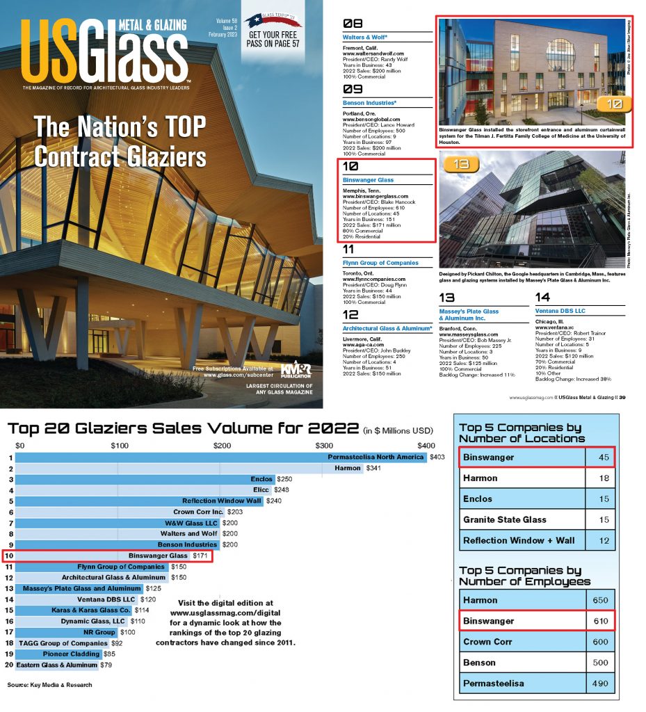 2023 USGlass Top 50 Glazier Binswanger Glass Hero
